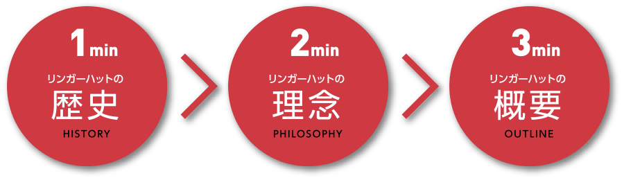 3分でわかる！リンガーハット