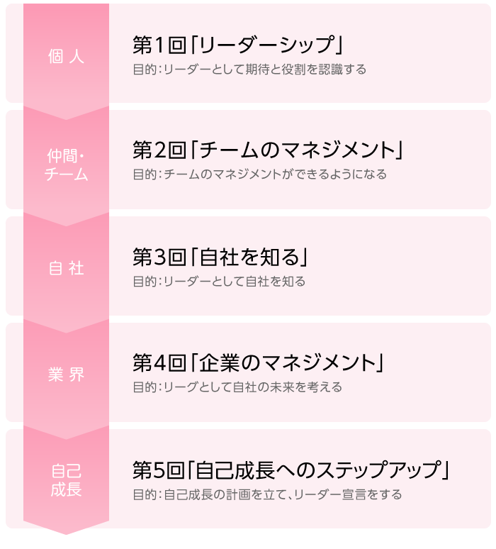 リーダー塾(全5回)