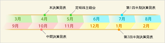 年間スケジュール