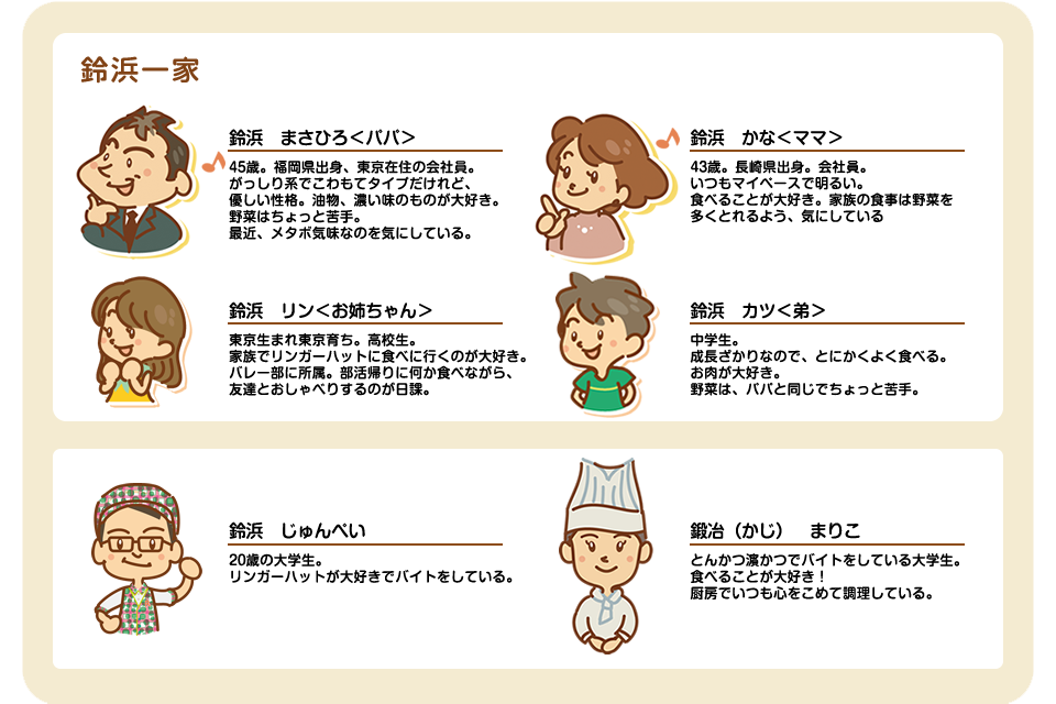 キャラクターのご紹介